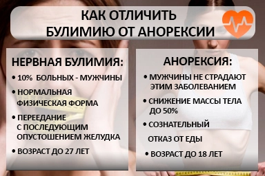 Лечение булимии в Сосенском