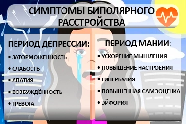 Лечение биполярного расстройства в Сосенском