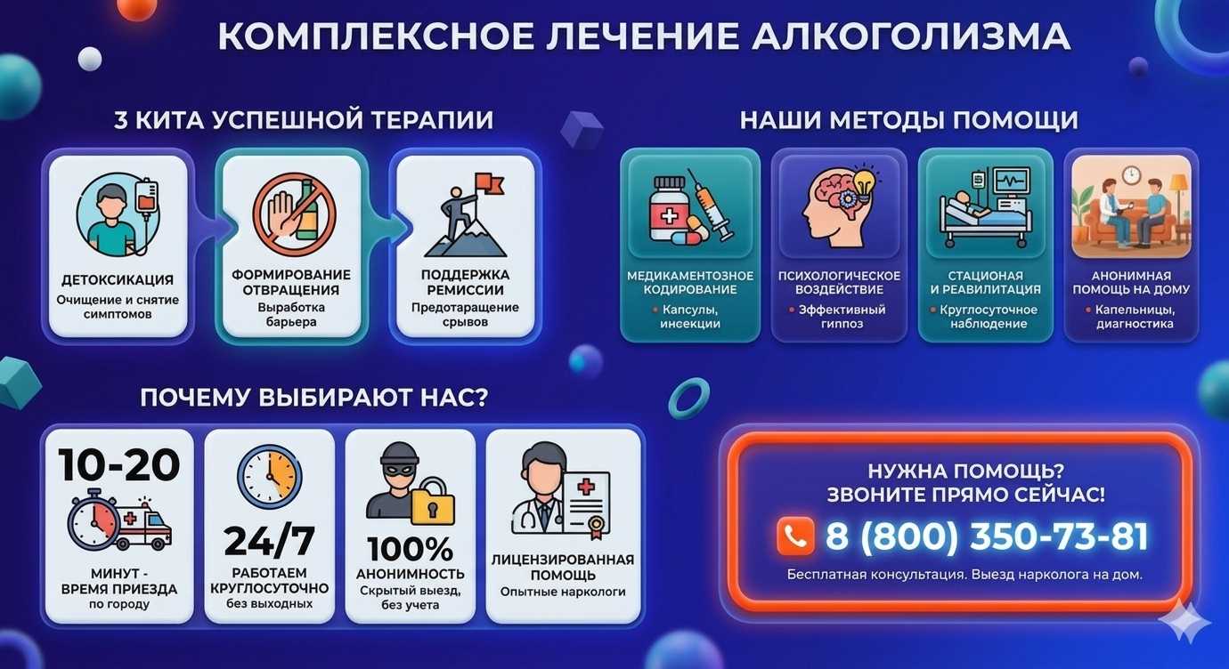 Инфографика о методах лечения алкоголизма в Сосенском: детоксикация, кодирование и анонимная помощь на дому от клиники Похмельная служба.